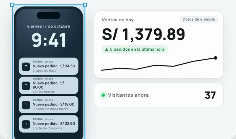 Pedidos en vivo: cuadro de la animación
