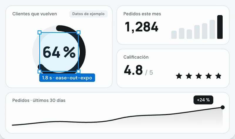 Números que cuentan: cuadro de la animación