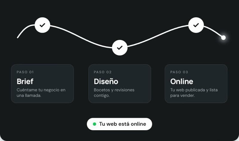 Proceso que se dibuja: cuadro de la animación