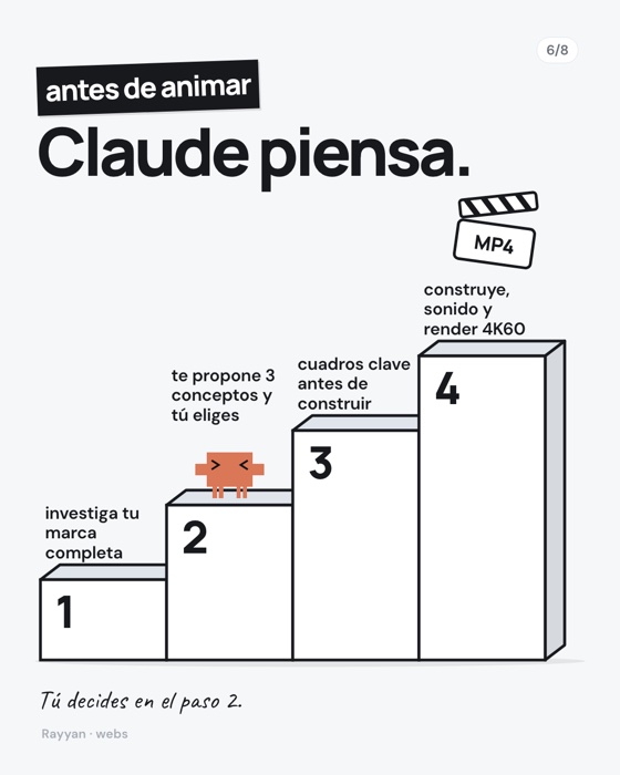 La misma lámina en la v02: los pasos como una escalera